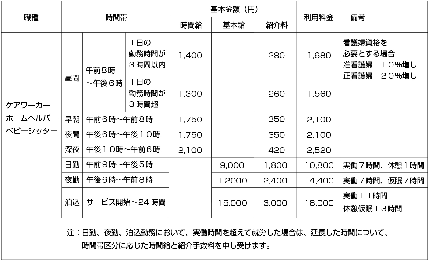 家政婦料金表